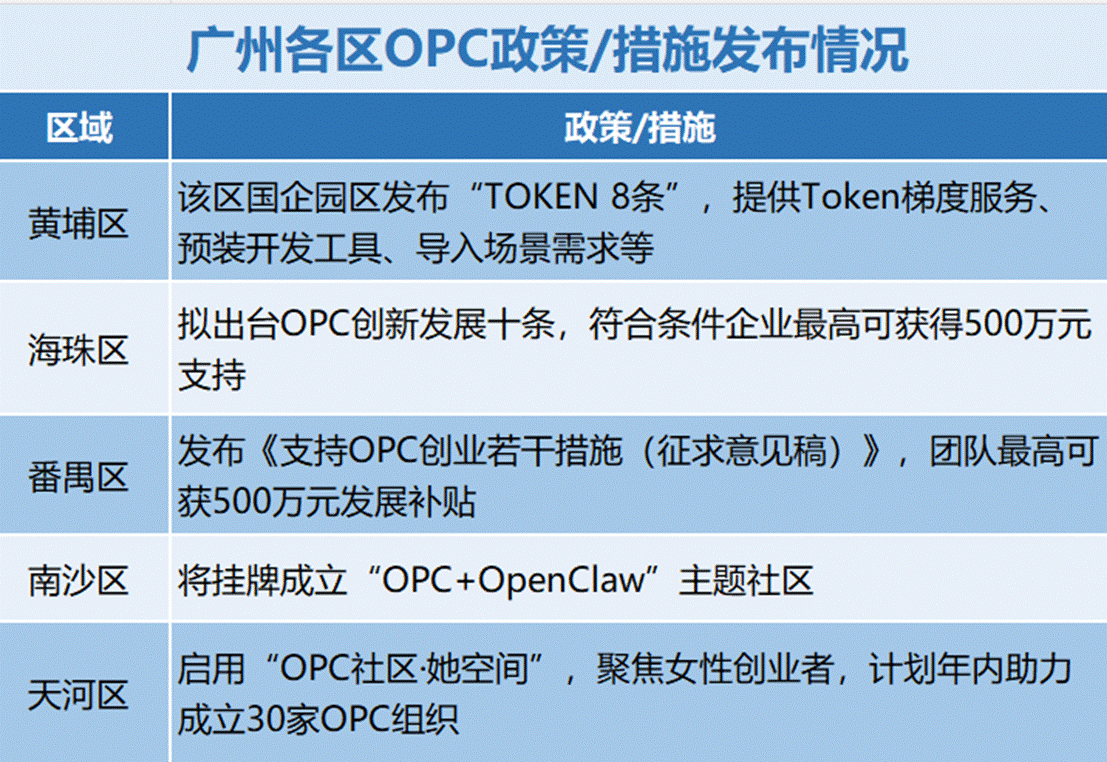 广州政策 界面新闻记者制图